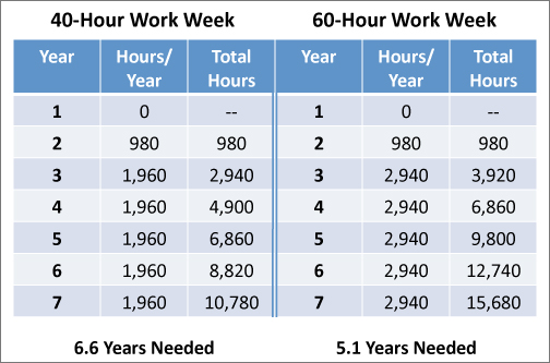 Gladwell chart